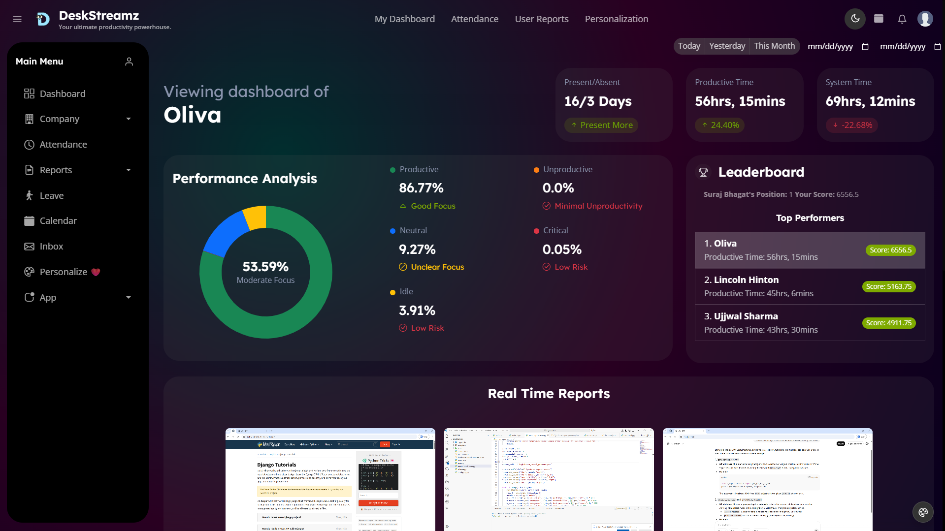 Operating dashboard Image
